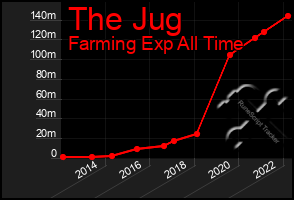 Total Graph of The Jug