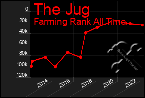 Total Graph of The Jug