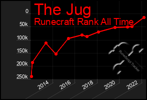 Total Graph of The Jug