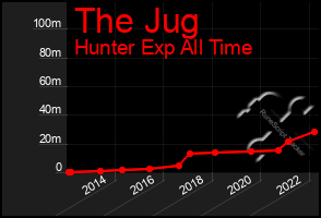 Total Graph of The Jug