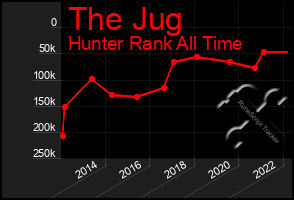 Total Graph of The Jug