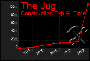 Total Graph of The Jug