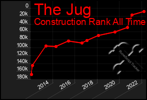 Total Graph of The Jug