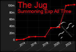 Total Graph of The Jug