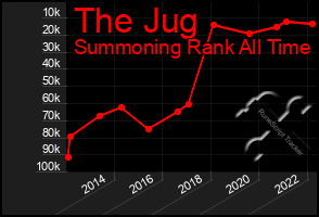 Total Graph of The Jug