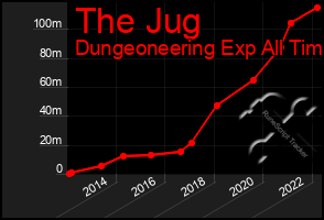 Total Graph of The Jug