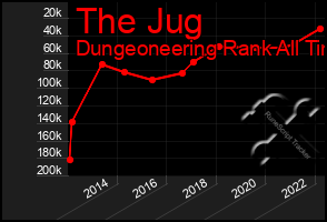 Total Graph of The Jug