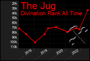 Total Graph of The Jug