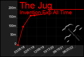 Total Graph of The Jug