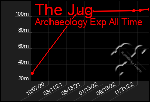 Total Graph of The Jug