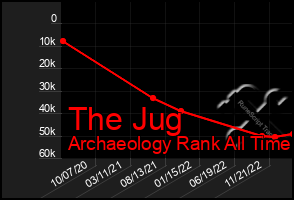 Total Graph of The Jug