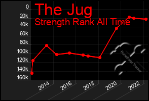 Total Graph of The Jug