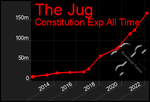 Total Graph of The Jug