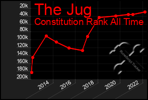 Total Graph of The Jug