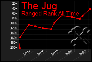 Total Graph of The Jug