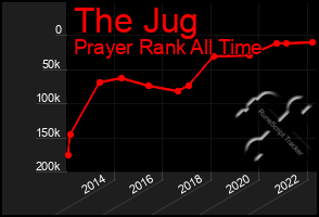 Total Graph of The Jug