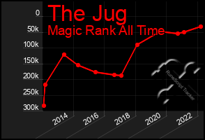 Total Graph of The Jug