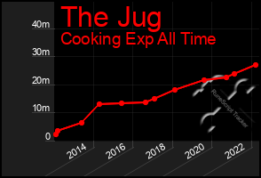 Total Graph of The Jug