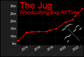 Total Graph of The Jug