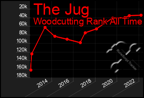 Total Graph of The Jug