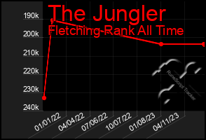 Total Graph of The Jungler