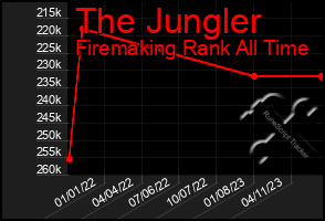 Total Graph of The Jungler