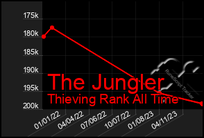 Total Graph of The Jungler