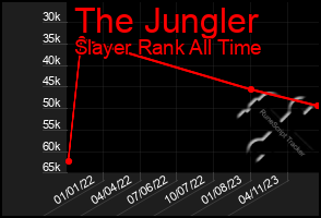 Total Graph of The Jungler