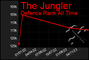 Total Graph of The Jungler