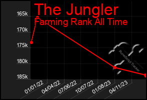 Total Graph of The Jungler