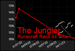 Total Graph of The Jungler