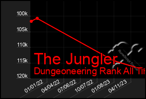 Total Graph of The Jungler