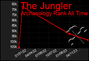 Total Graph of The Jungler