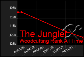 Total Graph of The Jungler