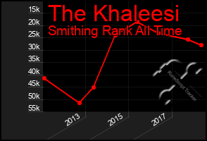 Total Graph of The Khaleesi