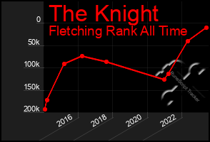 Total Graph of The Knight