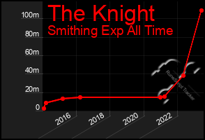 Total Graph of The Knight