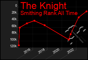 Total Graph of The Knight