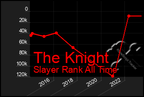 Total Graph of The Knight