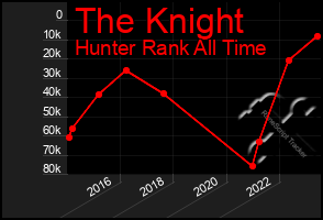 Total Graph of The Knight