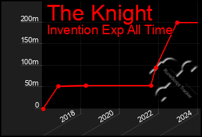 Total Graph of The Knight