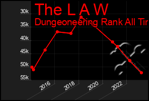 Total Graph of The L A W