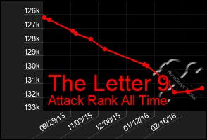 Total Graph of The Letter 9