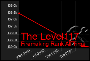 Total Graph of The Level117