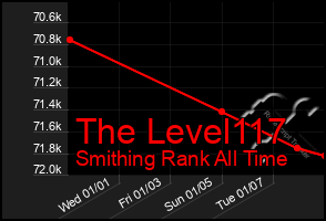 Total Graph of The Level117