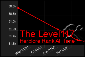 Total Graph of The Level117