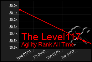 Total Graph of The Level117