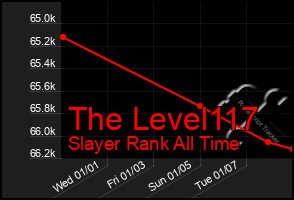 Total Graph of The Level117