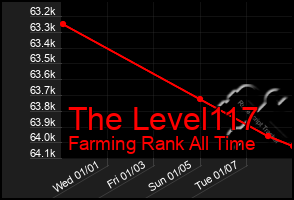 Total Graph of The Level117