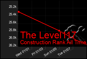 Total Graph of The Level117